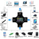 Eversame 2v1 - USB tester in multimeter (USB-C in USB 3.0)