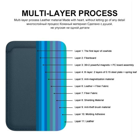 FixPremium - denarnica MagSafe, rjava