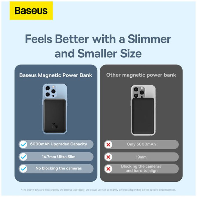 Baseus - MagSafe PowerBank 6000 mAh, črna