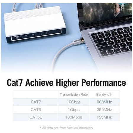 Vention - Omrežni Kabel - RJ45 / RJ45 (10m), črna