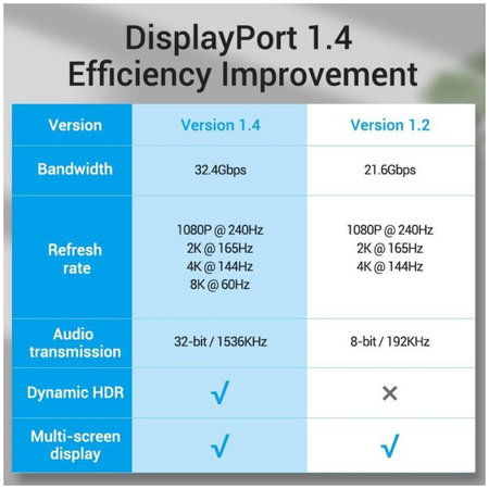 Vention - DisplayPort / kabel DisplayPort, DisplayPort 1.4 (1,5 m), srebrn