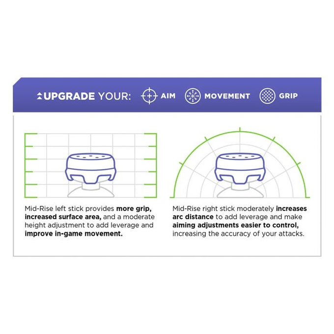 Kontrol Freek - Kenny Xbox One X/S Extended Controller Grip Caps