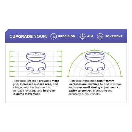 Kontrol Freek - Inferno (Orange) Nintendo Switch Pro Extended Controller Grip Caps