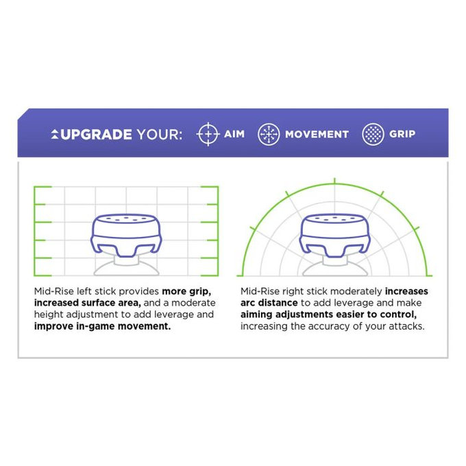 Kontrol Freek - Omni (Black) PS4/PS5 Extended Controller Grip Caps