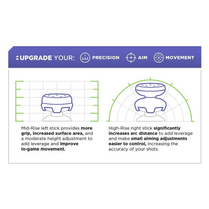 Kontrol Freek - Edge Xbox One X/S Extended Controller Grip Caps