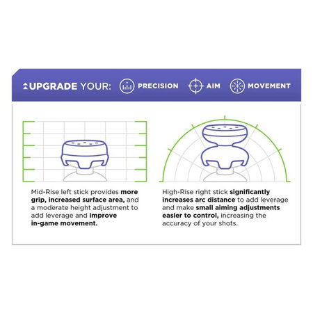 Kontrol Freek - Vortex (Orange) Xbox One X/S Extended Controller Grip Caps