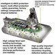 Dyson V12 - Baterija 965470-01 Li-Ion 25.2V 2500mAh HQ