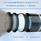 Levoit LV-H132 - HEPA filter (Aktivno oglje)