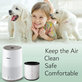 Philips 600-series, AC0650/10, AC0651/10, Air/FY0611 - HEPA filter (Aktivno oglje)