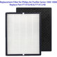 Philips 1000-series, 1000i-series, AC1214, AC1215, AC1217 - Komplet filtrov (HEPA + Aktivno oglje)