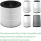 Philips 800-series, AC0830/10, AC0820/10, AC0820/30, AC0819/10 - HEPA filter 3v1 (Aktivno oglje)