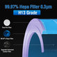 Xiaomi Mi Mijia Air Purifier 4 Pro - HEPA filter (Protibakterijski) (Modra)