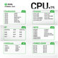 Platforma podlage za reballing CPU, 2UUL BH17