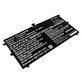 Baterija za Lenovo Yoga 4S, 900S, 6900mAh, Li-Pol, 7.4V, L15M4P20, HQ