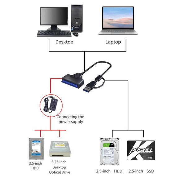 USB 3.0 / USB-C na SATA adapter za 2.5" in 3.5" HDD/SSD, z napajalnikom