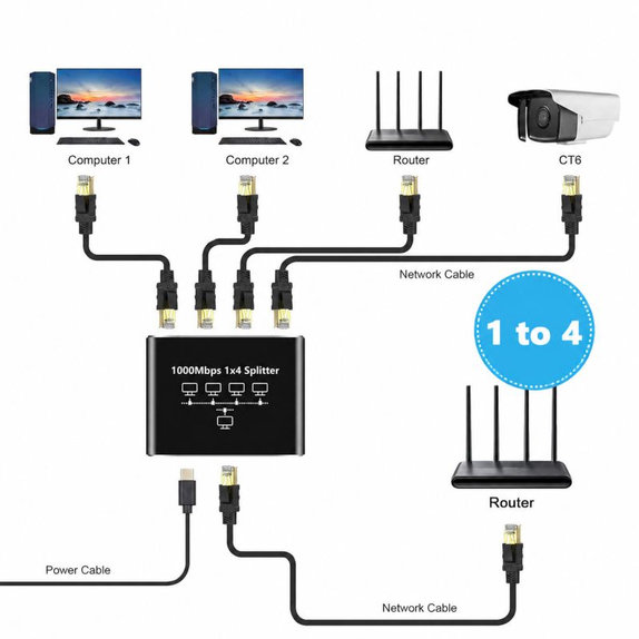 4-portno gigabitno Ethernet stikalo, RJ45, 1000 Mbps