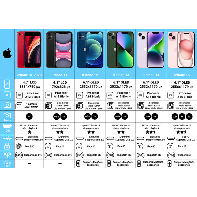 Apple iPhone XR Black 64GB A Prenovljen