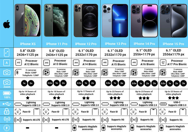 Apple iPhone 13 Pro Graphite 256GB A Prenovljen