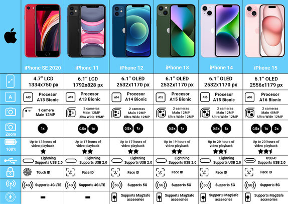 Apple iPhone 14 Midnight 128GB A Prenovljen
