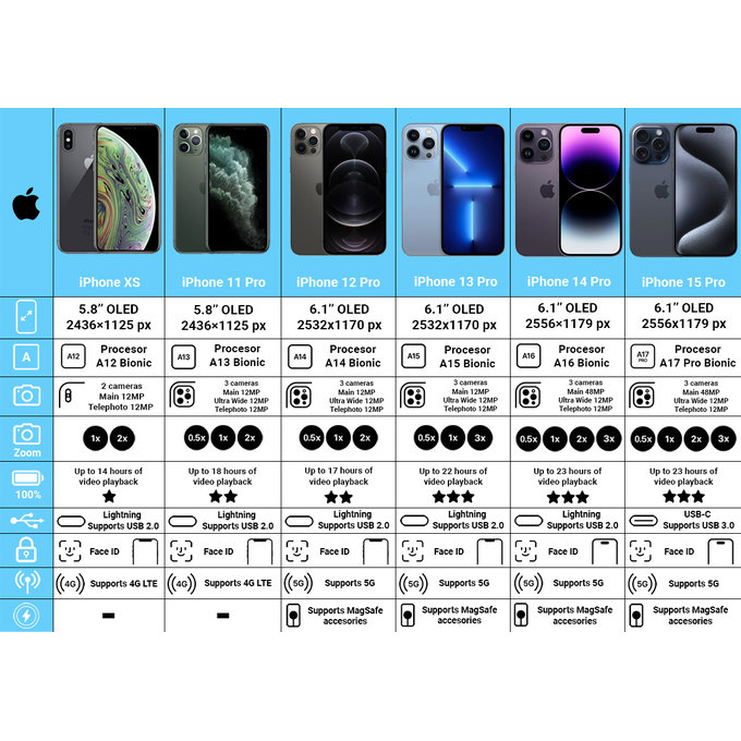 Apple iPhone 15 Pro Blue Titanium 512GB B Prenovljen