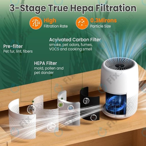 Levoit Core Mini - HEPA filter 3v1 (Aktivno oglje) (2 kosa)
