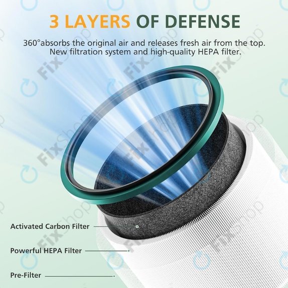 Dyson Pure Hot + Cool-series, Pure Cool Desk-series - HEPA filter (Aktivno oglje) (Green)