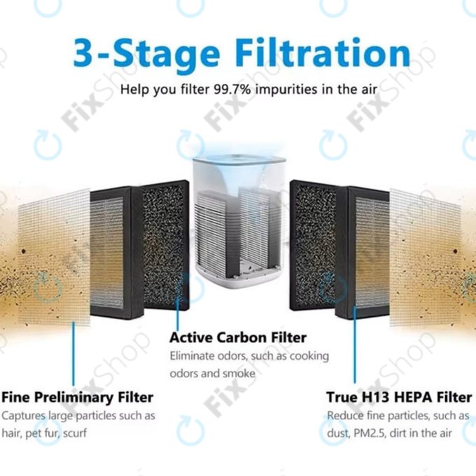 Levoit LV-H128 - HEPA filter (Aktivno oglje) (2pcs)