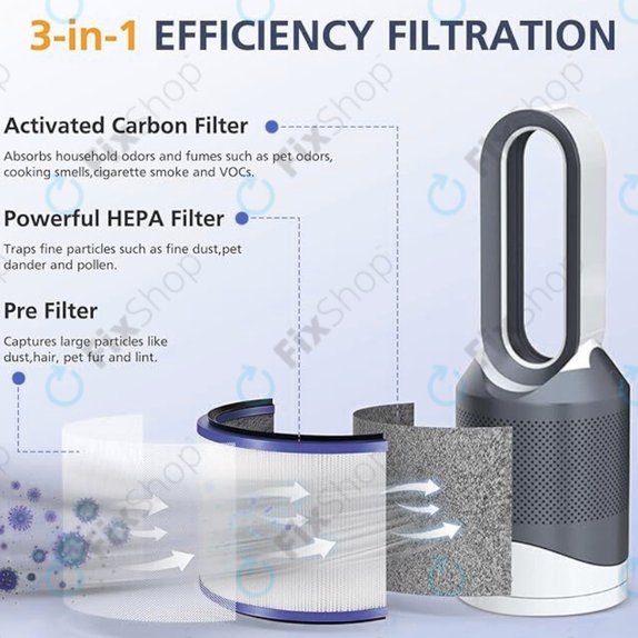 Dyson Pure Hot + Cool-series, Pure Cool Desk-series - HEPA filter (Aktivno oglje) (Purple)