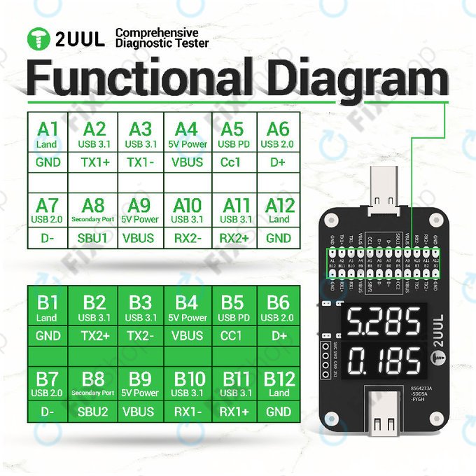 Celovit diagnostični tester, 2UUL PW32