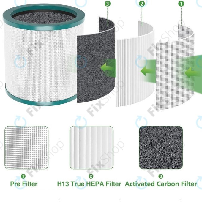 Dyson Purifier Cool-series, Pure Cool-series - HEPA filter (Aktivno oglje)