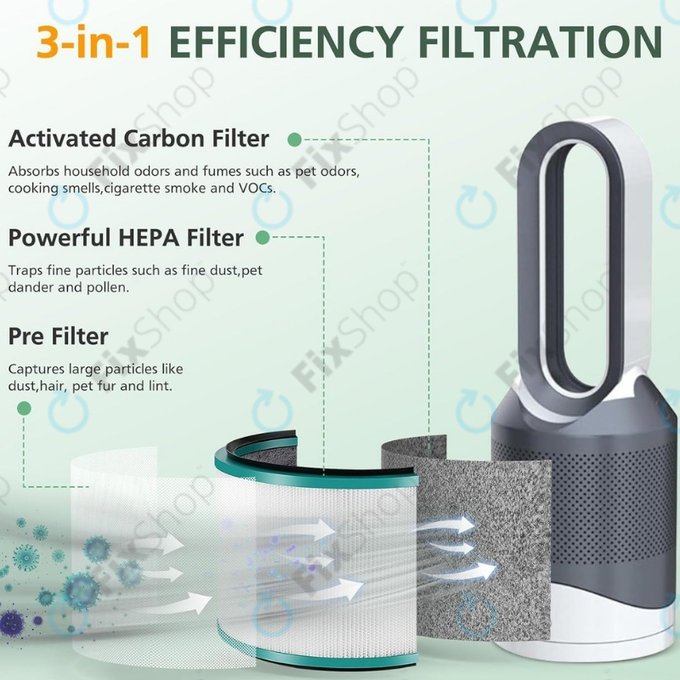 Dyson Pure Hot + Cool-series, Pure Cool Desk-series - HEPA filter (Aktivno oglje) (Green)