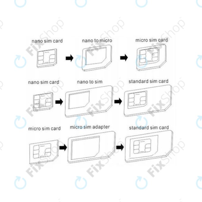 SIM adapter 3v1 (NanoSIM, MicroSIM, MiniSIM) + odpirač reže za SIM