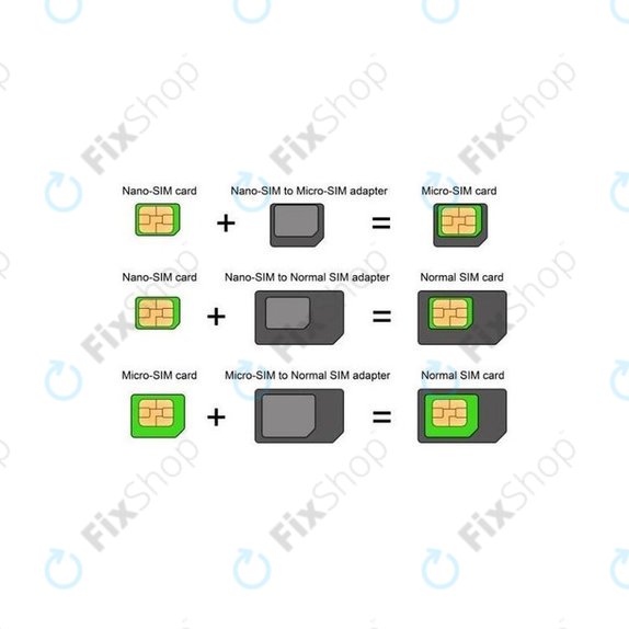 SIM adapter 3v1 (NanoSIM, MicroSIM, MiniSIM) + odpirač reže za SIM