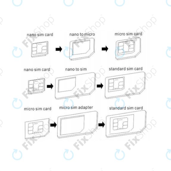 SIM adapter 3v1 (NanoSIM, MicroSIM, MiniSIM) + odpirač reže za SIM