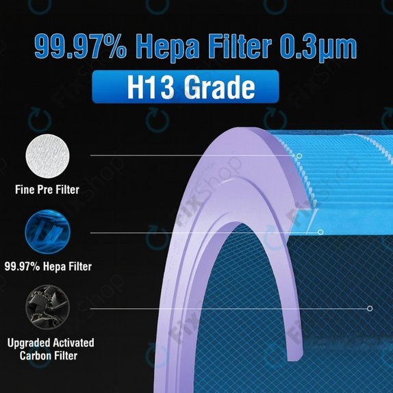 Xiaomi Mi Mijia Air Purifier 4 Pro - HEPA filter (Protibakterijski) (Modra)