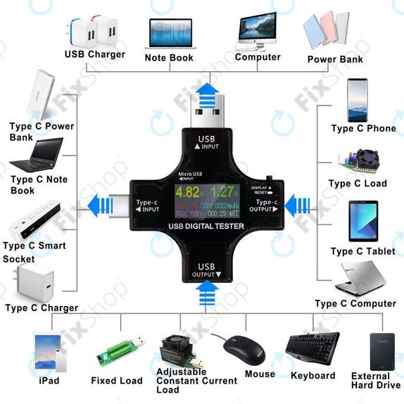Eversame 2v1 - USB tester in multimeter (USB-C in USB 3.0)