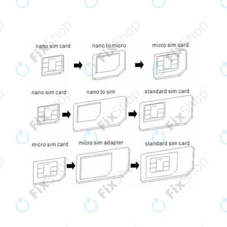SIM adapter 3v1 (NanoSIM, MicroSIM, MiniSIM) + odpirač reže za SIM