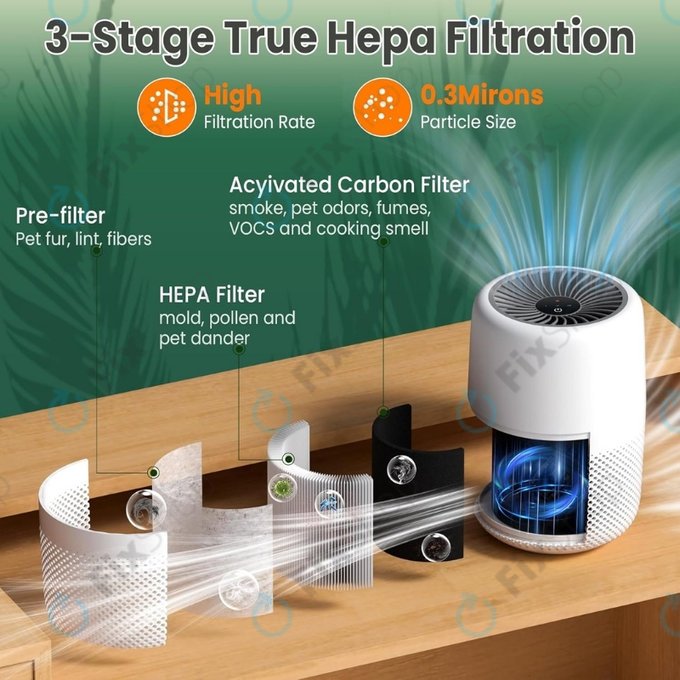 Levoit Core Mini - HEPA filter 3v1 (Aktivno oglje) (2 kosa)