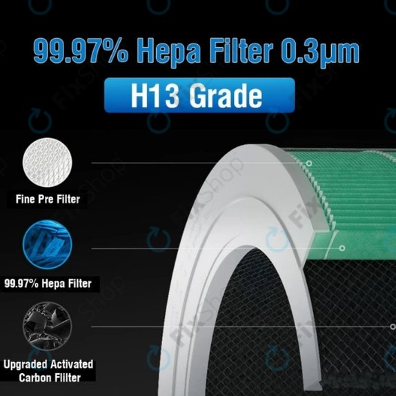 Xiaomi Mi Air Purifier 4 Lite - HEPA filter (Katalitična plast) (Zelena)