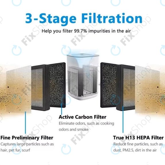 Levoit LV-H128 - HEPA filter (Aktivno oglje) (2pcs)