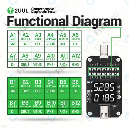 Celovit diagnostični tester, 2UUL PW32